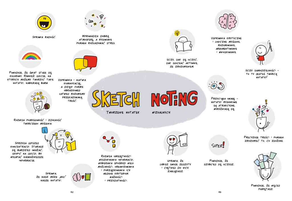 Agnieszka Jachymek - Sketchnoting